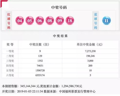 揭秘双色球第076期开奖号码，幸运数字背后的奥秘双色球第076期开奖号码是多少号呢视频