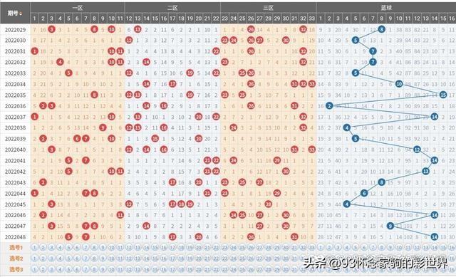 102期双色球预测迷图，理性与直觉的交织102期双色球预测号