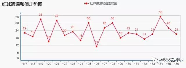 预测双色球102期，理性分析，谨慎投注双色球102期预测号码是多少号