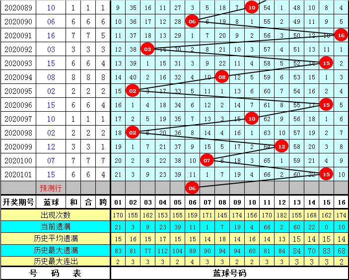 福利彩票双色球102期预测,理性分析与智慧选择福利彩票双色球102期预测汇总