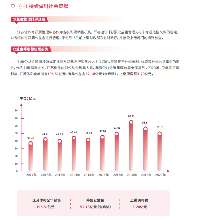 江苏体育彩票七位数走势，数字背后的奥秘与趋势分析江苏体彩七位数走势图彩经网