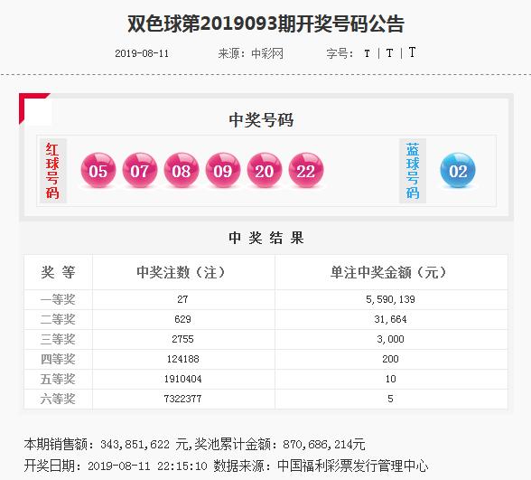 2019年双色球第4期开奖结果揭晓，彩吧热议与期待双色球开奖奖结果2020027