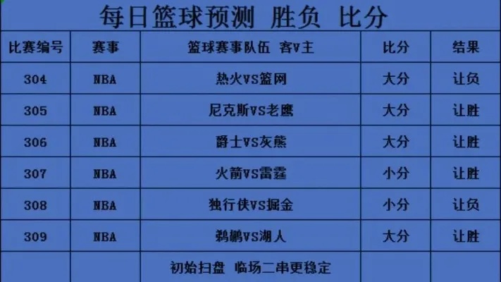 竞彩篮球大小分规则详解,玩转赛事预测的必备指南竞彩篮球大小分规则是什么样的