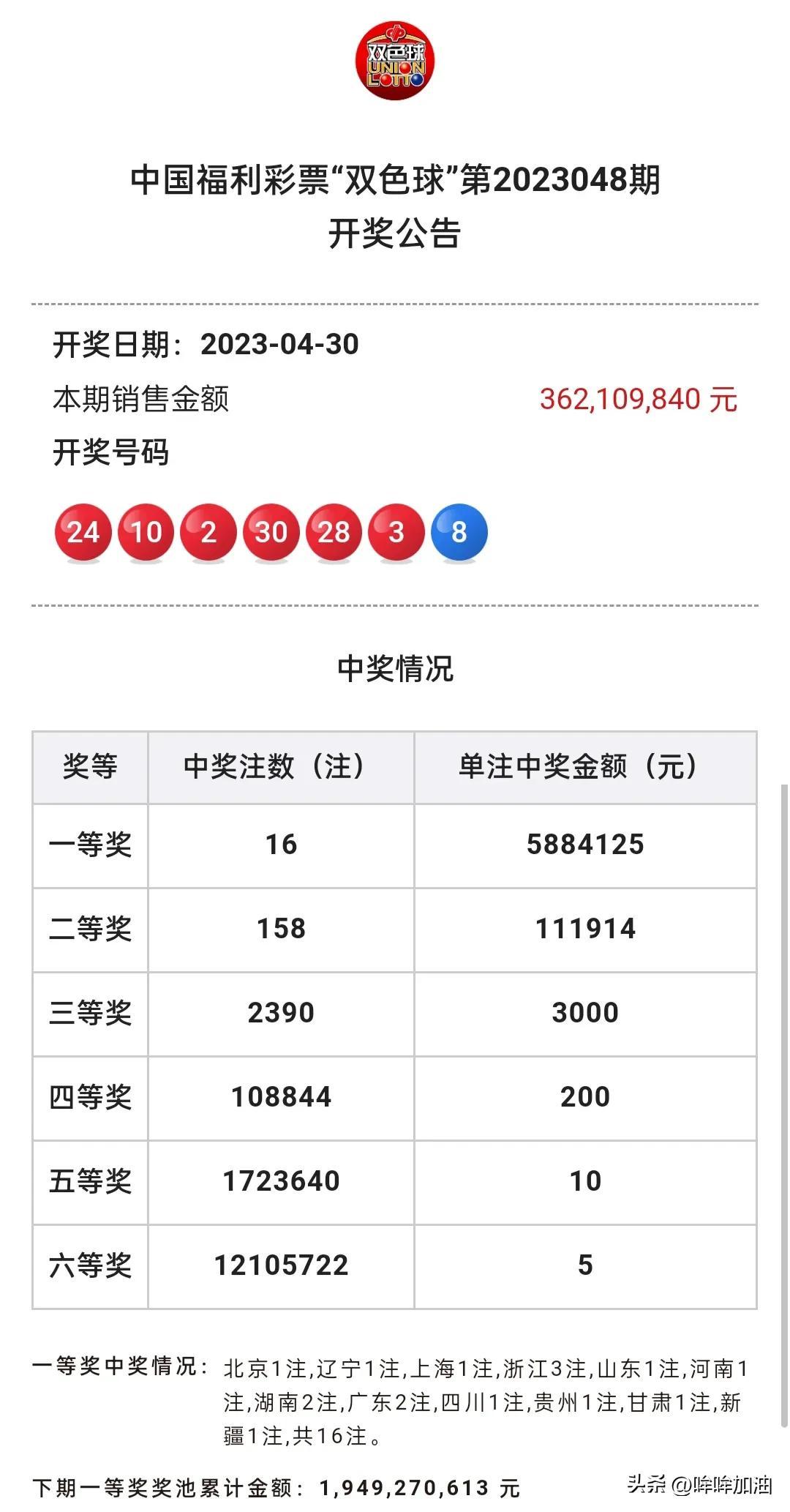 周末双色球，揭秘开奖号码的奇妙之旅周末双色球开奖结果查询