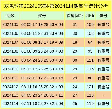 探索大数据在双色球开奖号码预测中的应用大数据双色球预测分析