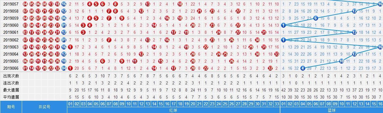 鬼谷子智慧与双色球2019年53期预测，探寻数字背后的玄机鬼谷子双色球牛彩专家预测