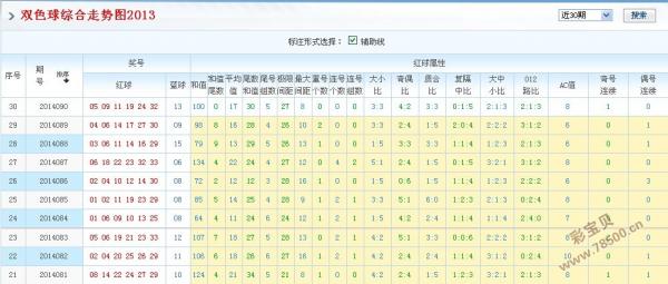 预测双色球80期的奇妙之旅，数据、趋势与直觉的交响曲双色球80期预测号