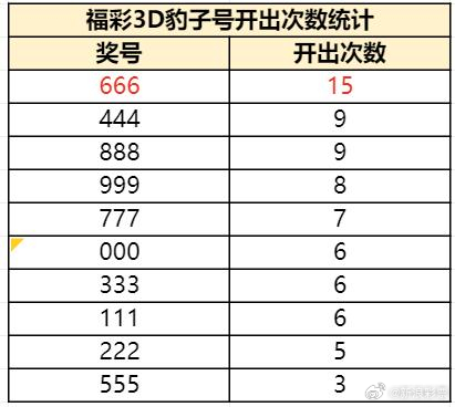 2079期福彩3D，揭秘开奖结果与数字背后的故事2022079期福彩3d开奖结果彩吧