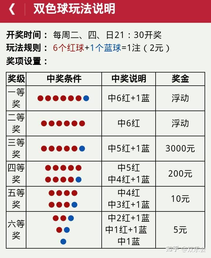 探索双色球，揭秘红球的奥秘双色球多少红球和蓝球