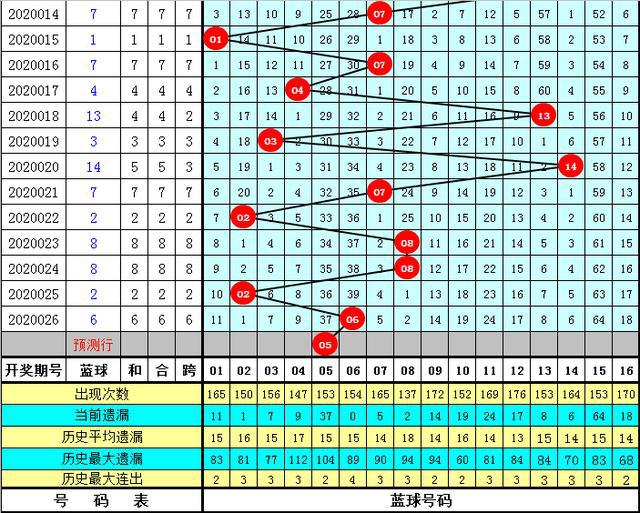 探索3D万能五连码走势图的奥秘3d万能五码组合走势图