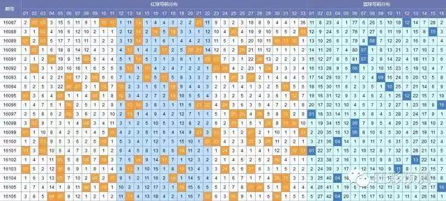 2048