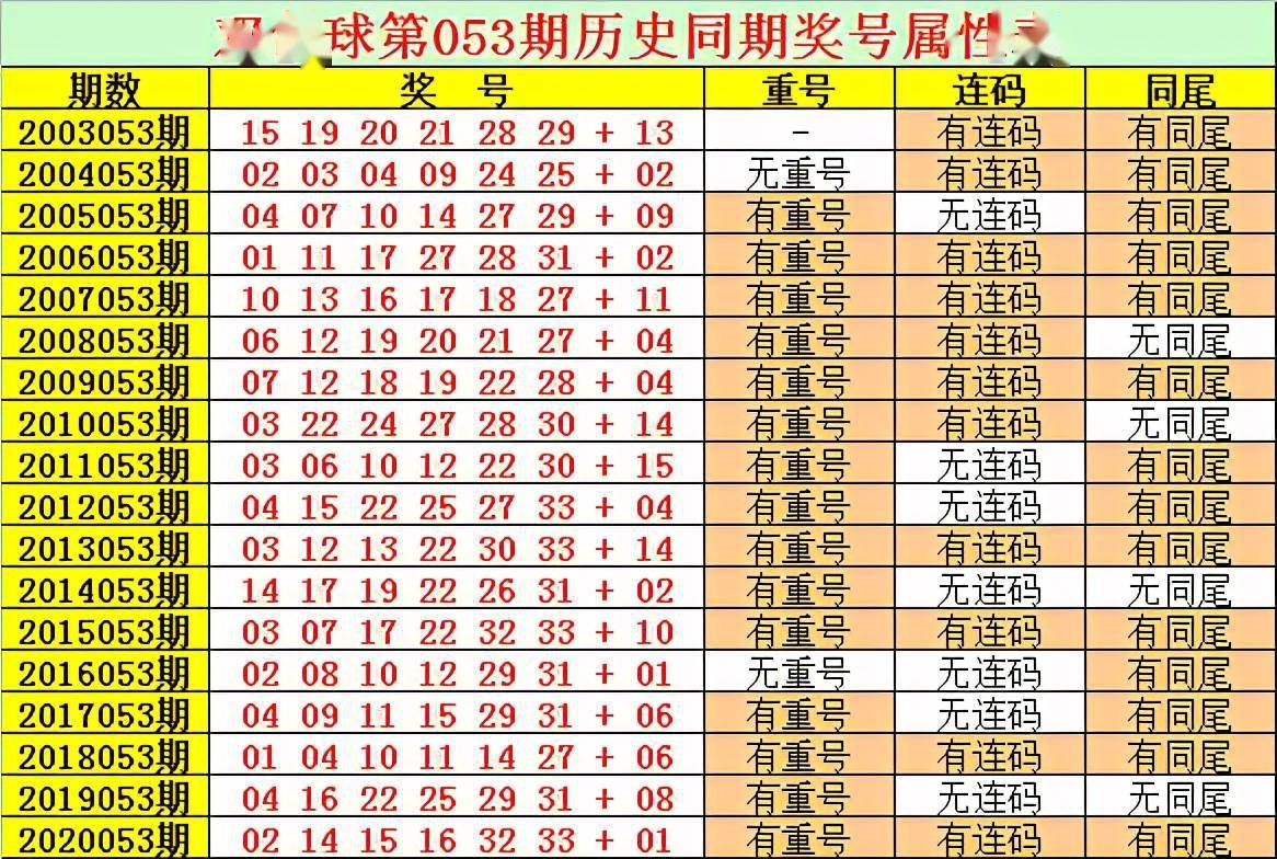 双色球10月23日第95期历史开奖汇总与趋势分析双色球111期历史开奖汇总表