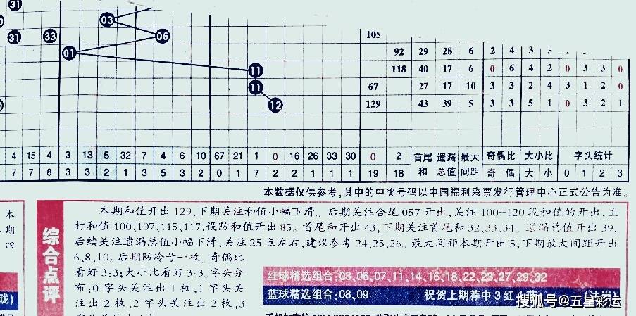 预测双色球12月新一期，理性分析，谨慎投注双色球111期预测结果