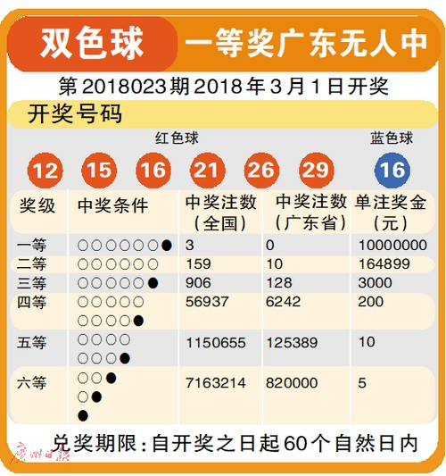 2019年双色球第47期（即开奖结果的代称）揭晓，幸运数字引领新希望双色球11148期开奖结果是什么