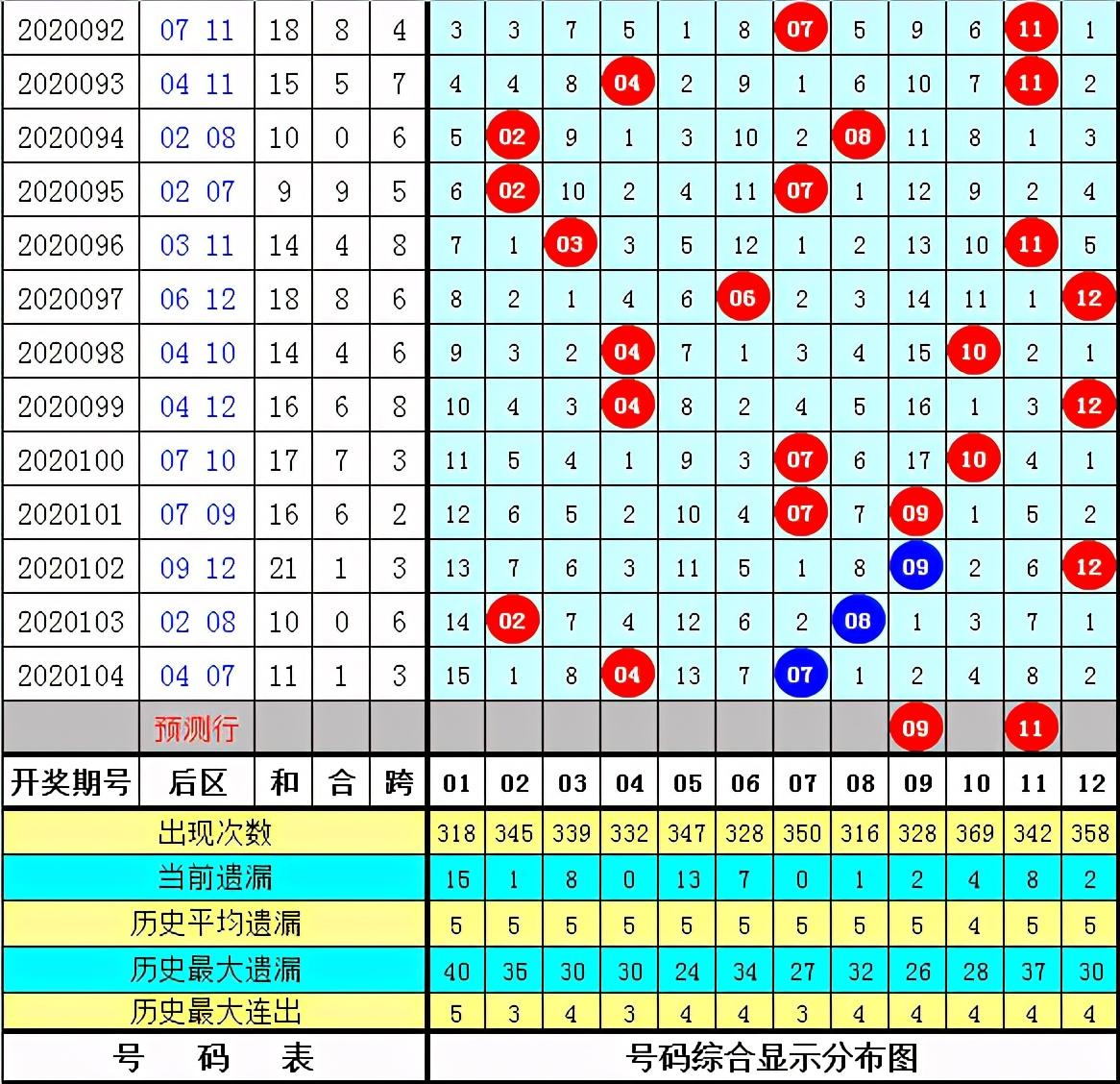 2019年大乐透第5期开奖结果揭晓，幸运数字照亮梦想之路2021大乐透105期开奖结果