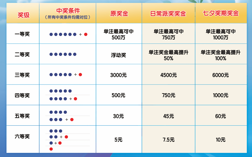 福利彩票36选7，一段幸运的起始36选7是福利彩票吗