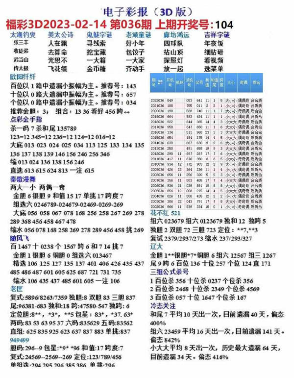 乐彩福彩超话，字谜图解的智慧与乐趣乐彩3d字谜图迷论坛