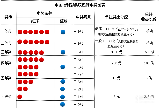 探索中国福利双色球，中奖顺序的奥秘与魅力中国福利双色球中奖顺序是什么