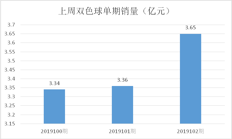 2019年双色球第65期开奖公告，梦想与幸运的碰撞双色球2020065开奖结果号码
