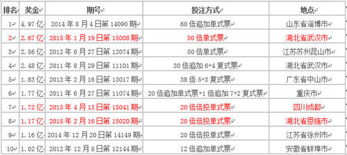 2045年双色球新纪元，牛彩天齐的精准整理与未来展望双色球第2045期开奖号码