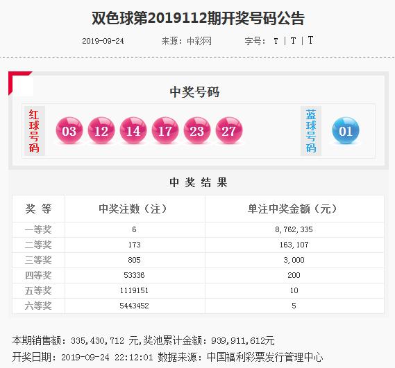 2019年双色球第65期，专家视角下的精准预测双色球推荐2021065期牛彩网彩摘网