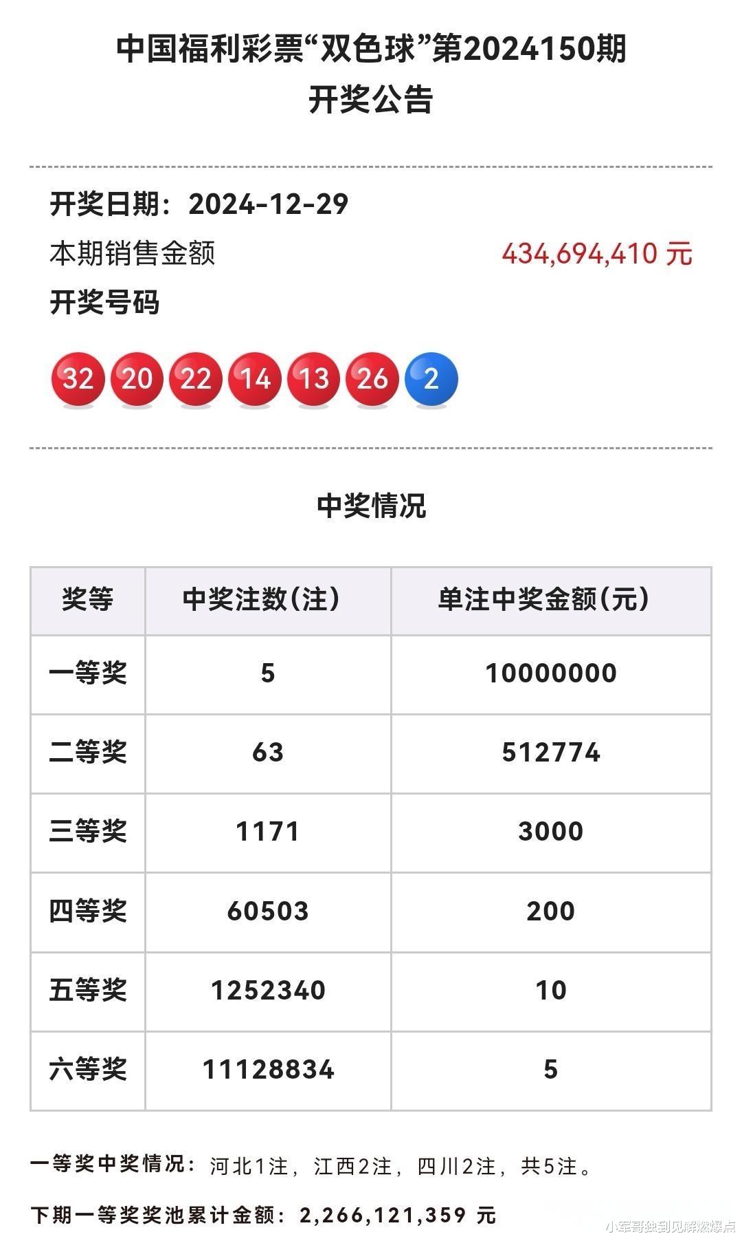 双色球中奖号码的奇迹与期数之谜双色球中奖号码一样期数不一样
