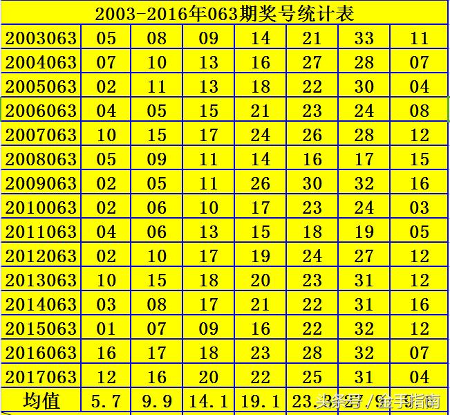 2019年双色球第73期开奖结果揭晓，幸运数字照亮彩民梦想双色球2021年第70期开奖结果查询