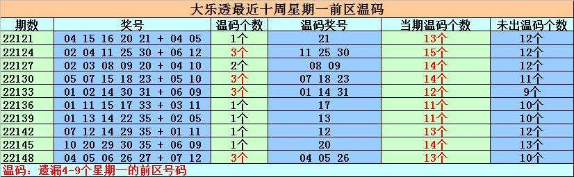 2013年大乐透第49期开奖结果揭晓，幸运数字引领新春希望大乐透2023001期开奖结果公告