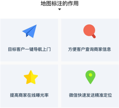 微信位置，如何轻松添加店铺定位微信位置怎么添加店铺定位免费