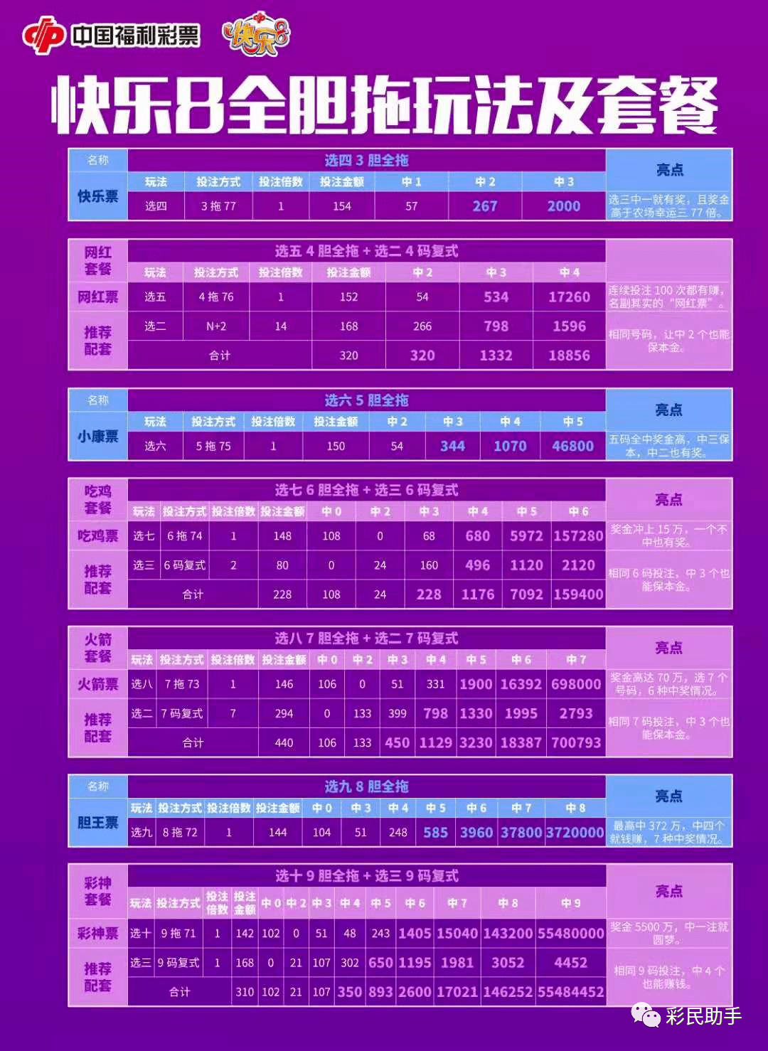 快乐8中奖图表近10期，数字背后的幸运密码快乐8中奖图表近100期开奖结果