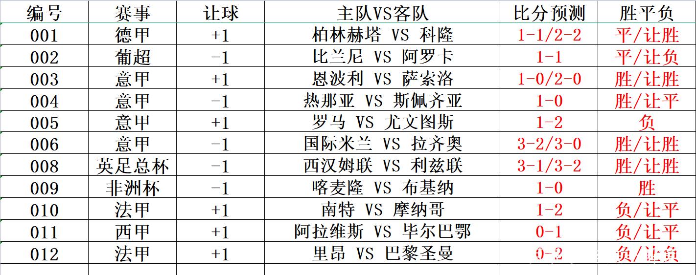 足球比分预测大神，揭秘背后的智慧与技巧足球比分预测大师