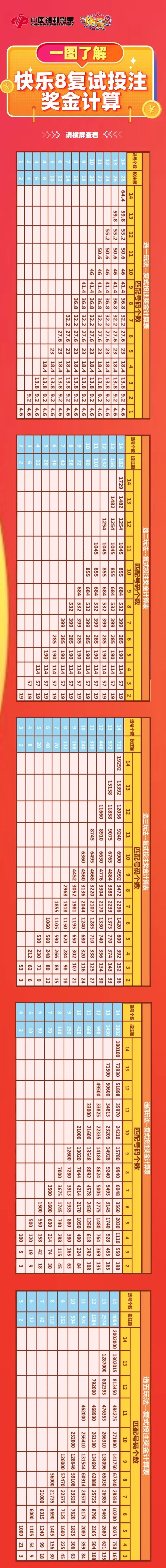 快乐八胆拖中奖对照表，解锁幸运密码的智慧之钥快乐八胆拖中奖对照表最新版