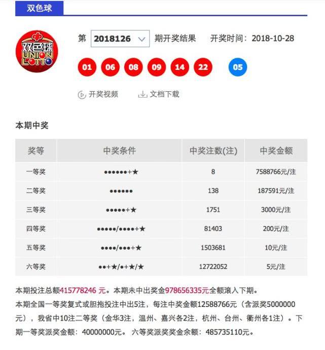 双色球胆拖策略，解锁一等奖的秘密双色球胆拖一等奖中奖彩票图片