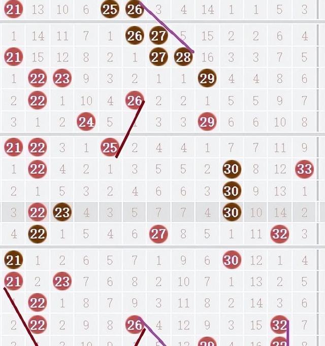 奇妙的数字游戏，双色球四七相对的奥秘双色球前者四七并一码