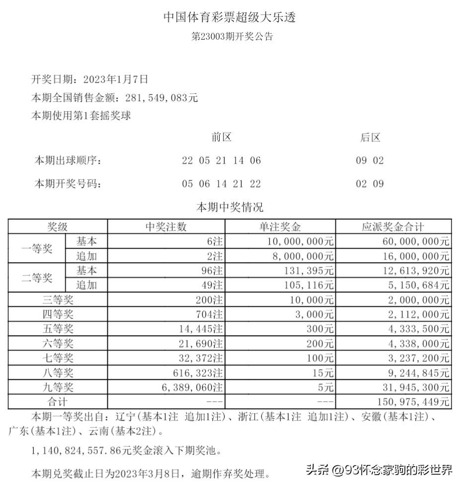 云南彩票最大弃奖揭秘，背后的故事与警示云南彩票最大弃奖是多少钱