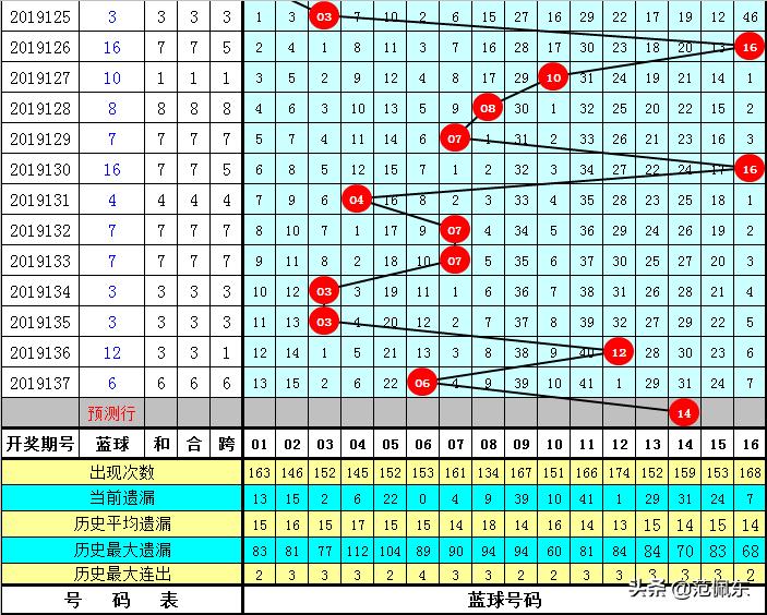 探索138双色球，揭秘开奖号码的奥秘双色球138期开奖结果查询