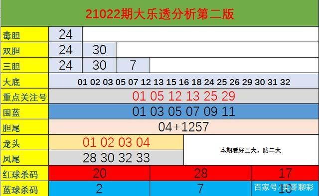 晒票分享，双色球2310期，期待与幸运的碰撞2021023双色球晒票