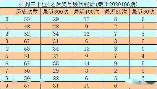 排列三独胆双弹预测推荐，揭秘数字游戏中的智慧与策略排列三独胆双胆预测推荐甜心断组