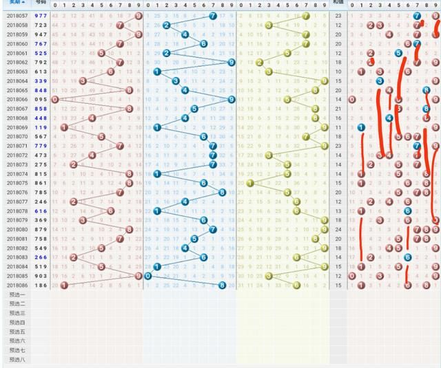 3D走势图，福彩玩家的连线助手3d走势图带连线图,彩吧助手