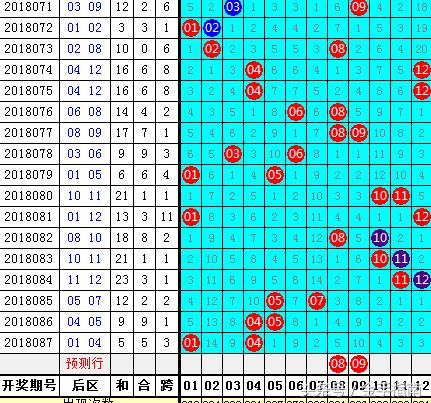 2018年第3期大乐透开奖结果，梦想与现实的碰撞2018088期大乐透开奖结果