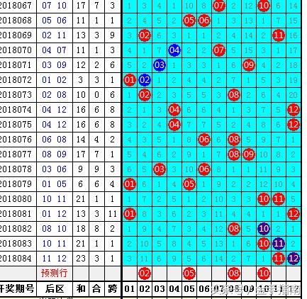 2018年大乐透第3期，梦想与现实的碰撞—揭秘开奖结果2018085期大乐透开奖结果