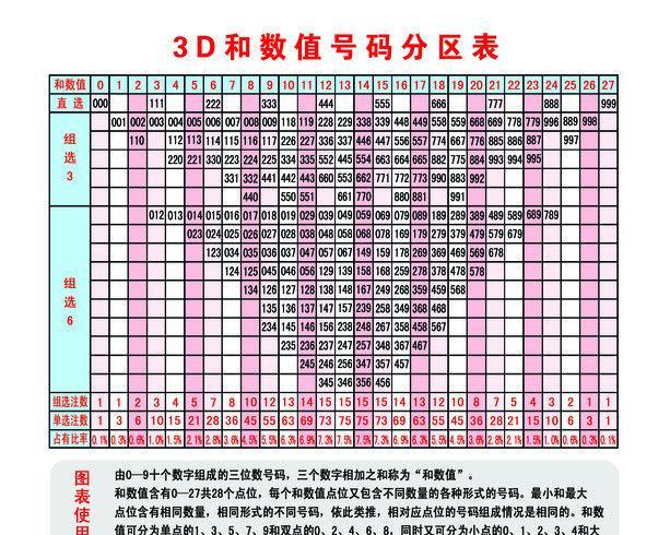 3D试机号、豹子与八卦图，解码彩票背后的神秘世界福彩3d试机号豹子
