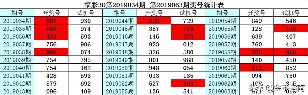 3D彩客吧，一个充满活力与智慧的交流平台彩客行福彩3d的推荐