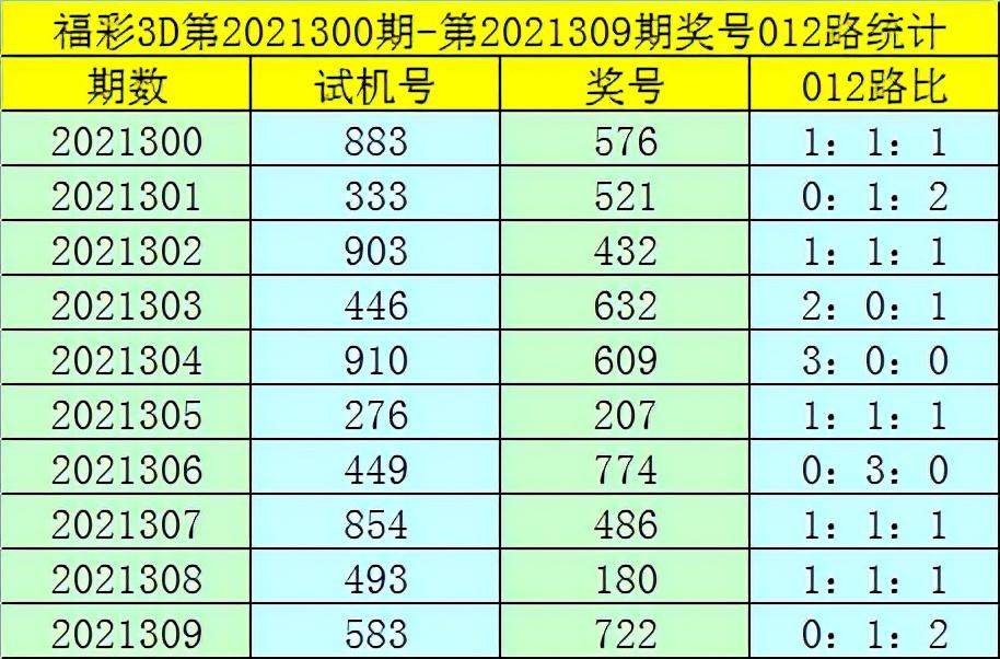 探索百度3D彩票，虚拟与现实的奇妙融合百度3d彩票今天试机号码
