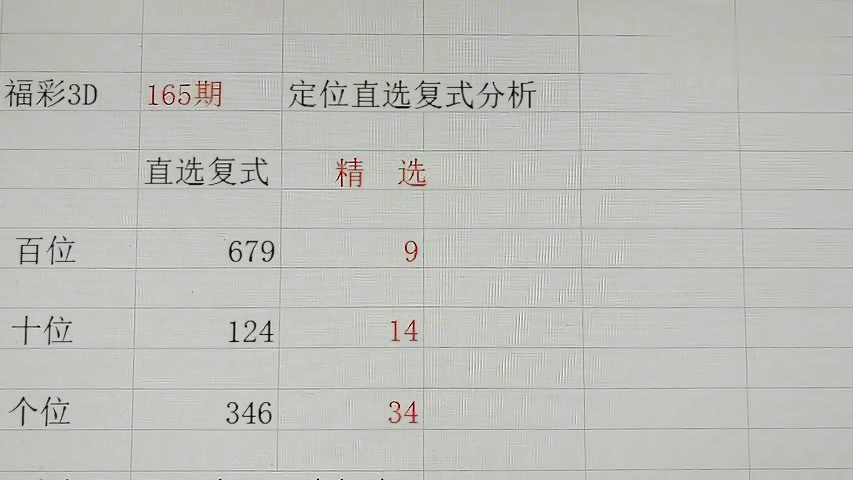 探索3D开奖结果，在百度贴吧的深度解析与讨论3d开奖结果百度贴吧