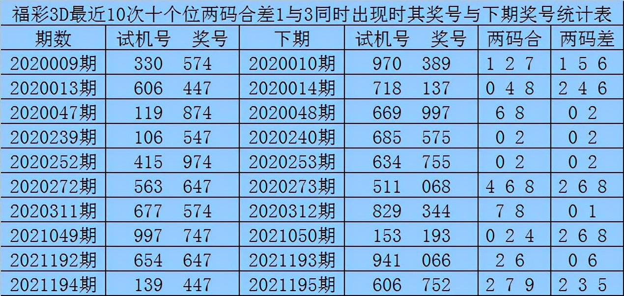 3D盖世独胆王，每日精准一赌的奥秘3d盖世独胆王独胆