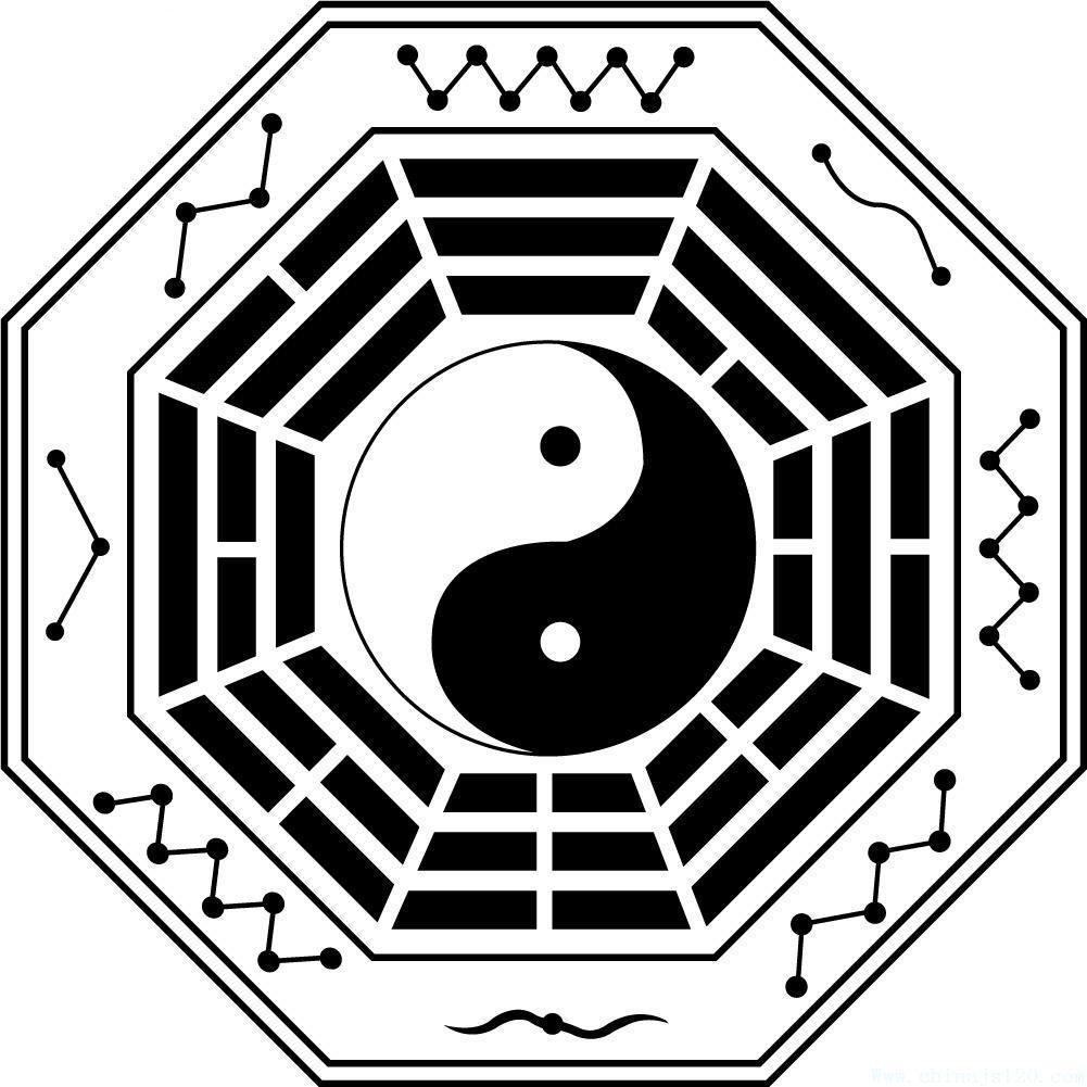 探索宇宙奥秘，最正确的先天八卦图最正确的先天八卦图片