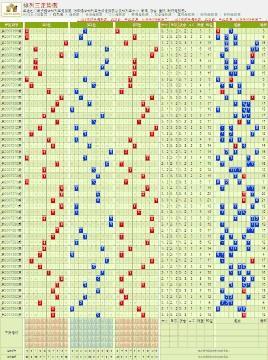 探索双色球排列3走势图，揭秘数字背后的奥秘双色球排列走势图牛彩网预测