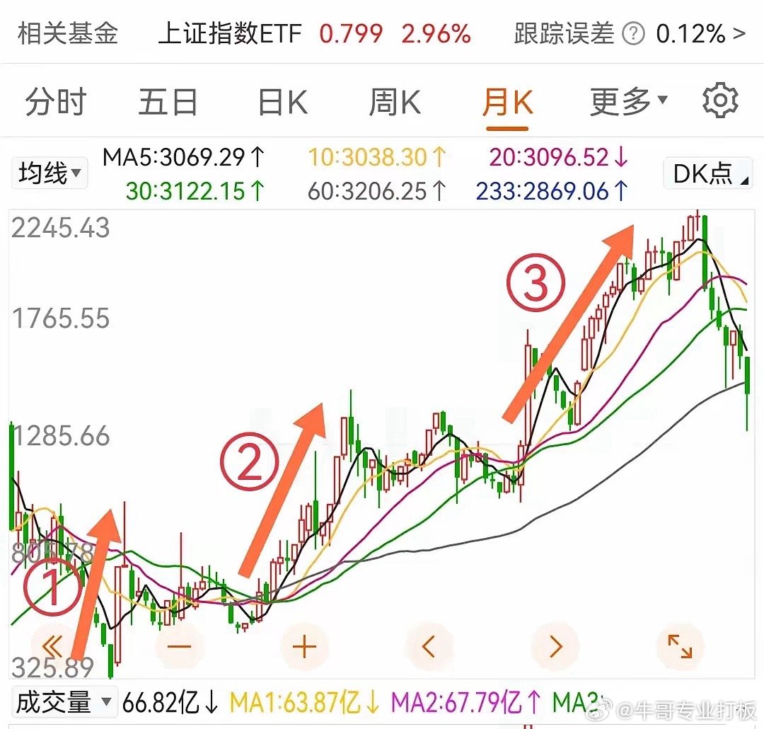 解析上证指数走势，市场动态与未来展望上证指数走势行情