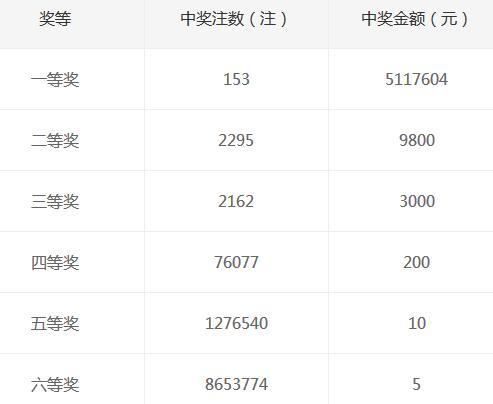 黑龙江双色球中奖号码，幸运之光照亮寒冬黑龙江双色球中奖号码查询结果